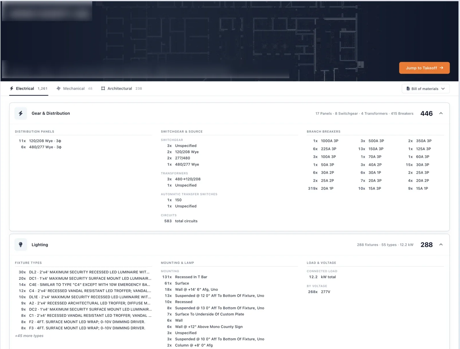 A jail's electrical takeoff in the VAWN app: 1,261 electrical items, with gear and lighting broken out by type, plus a one-click bill of materials.